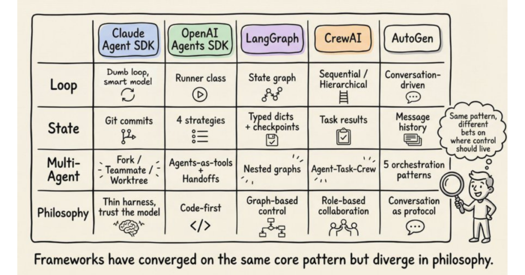 How Real Frameworks Implement the Pattern 

